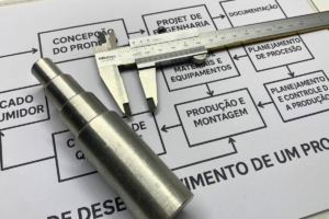 Ciclo de Desenvolvimento de um Produto: Etapas e Impactos na Indústria.
