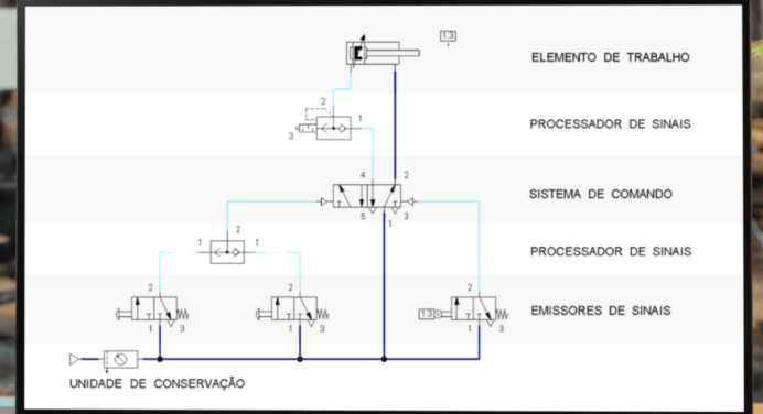 Circuito pneumático: aplicação, composição, e função de cada elemento