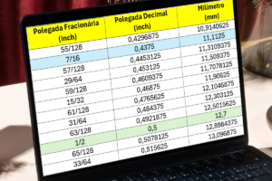 Polegada ou milímetro: aprenda a fazer a conversão de forma prática