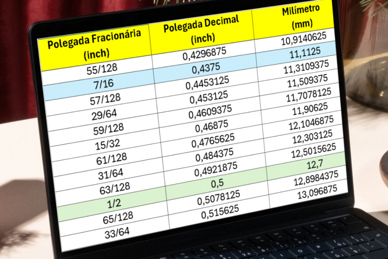 Polegada ou milímetro: aprenda a fazer a conversão de forma prática